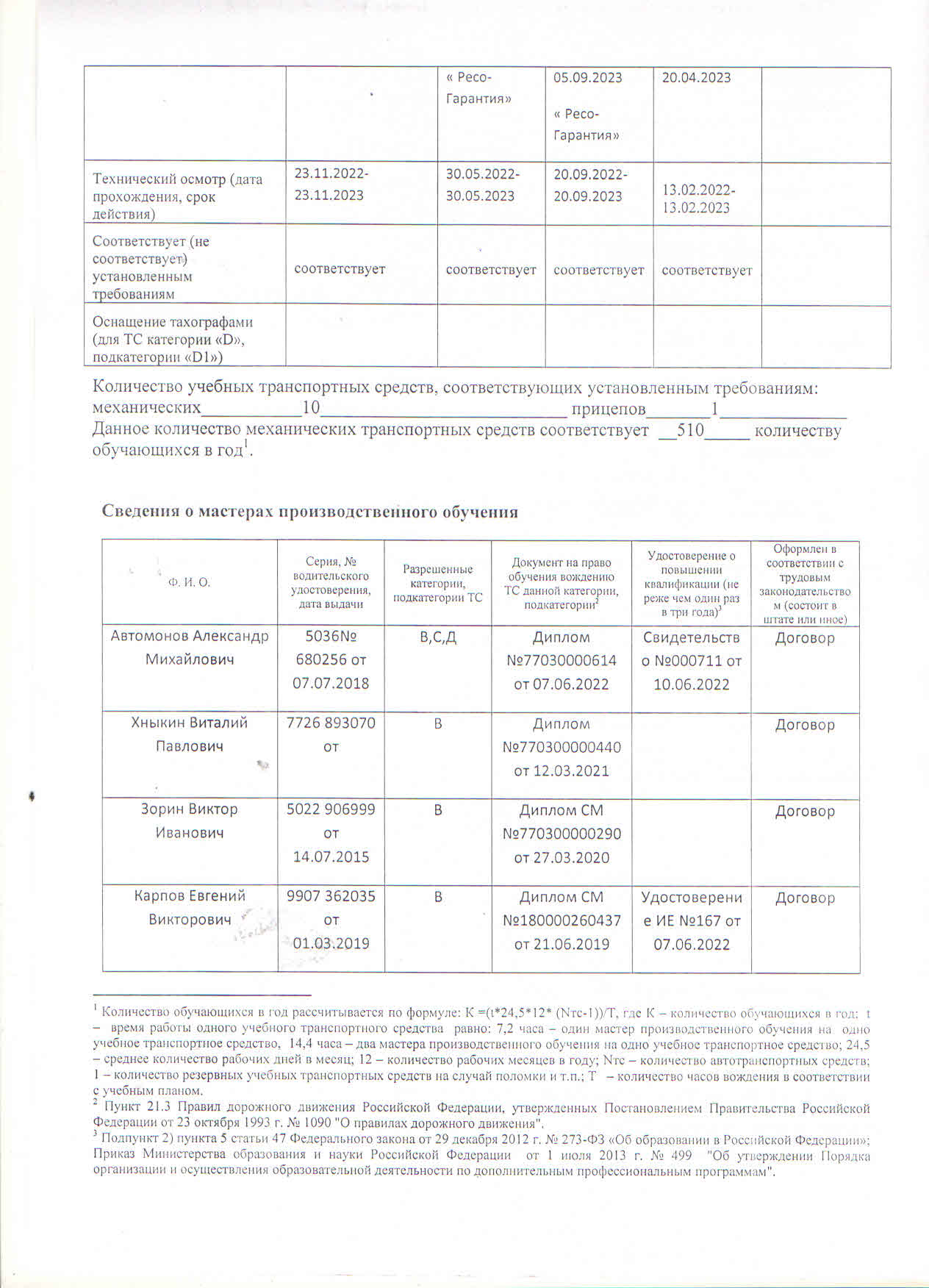 Автошкола в нахабино - Информация ГИБДД