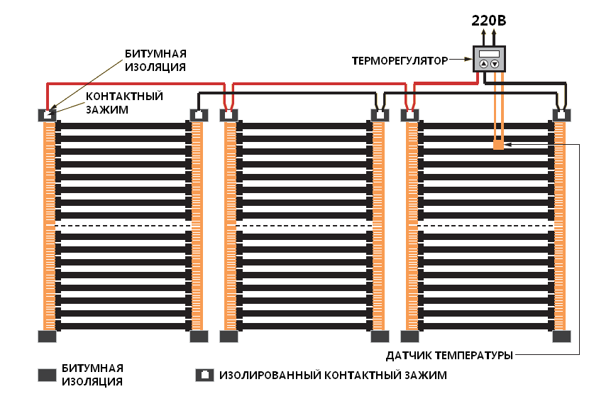 Пленочные теплые полы своими руками