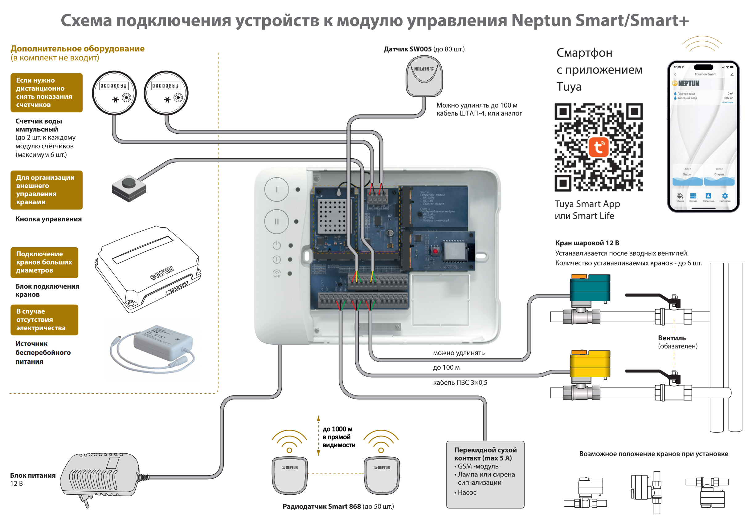 Система защиты от протечек Neptun Profi WIFI ½ - купить в интернет-магазине по н