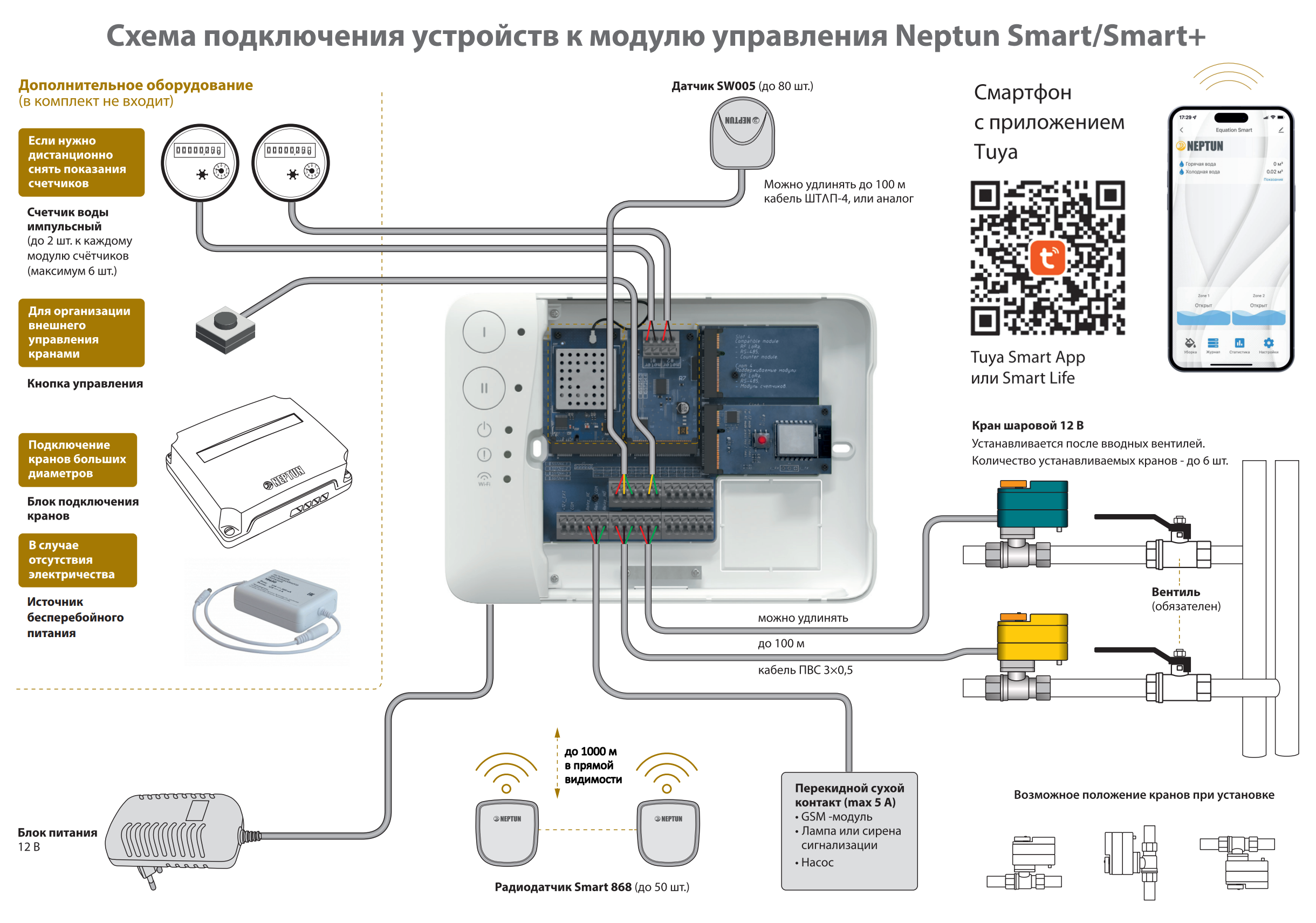 Нептун смарт схема. Neptun схема подключения модуля управления. Нептун смарт схема подключения кранов. Neptun Smart схема подключения. Нептун защита от протечек схема подключения.