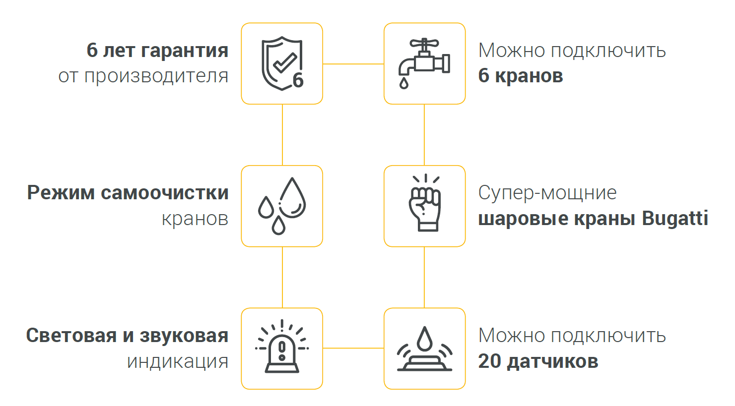 Датчик протечки обозначение на схеме