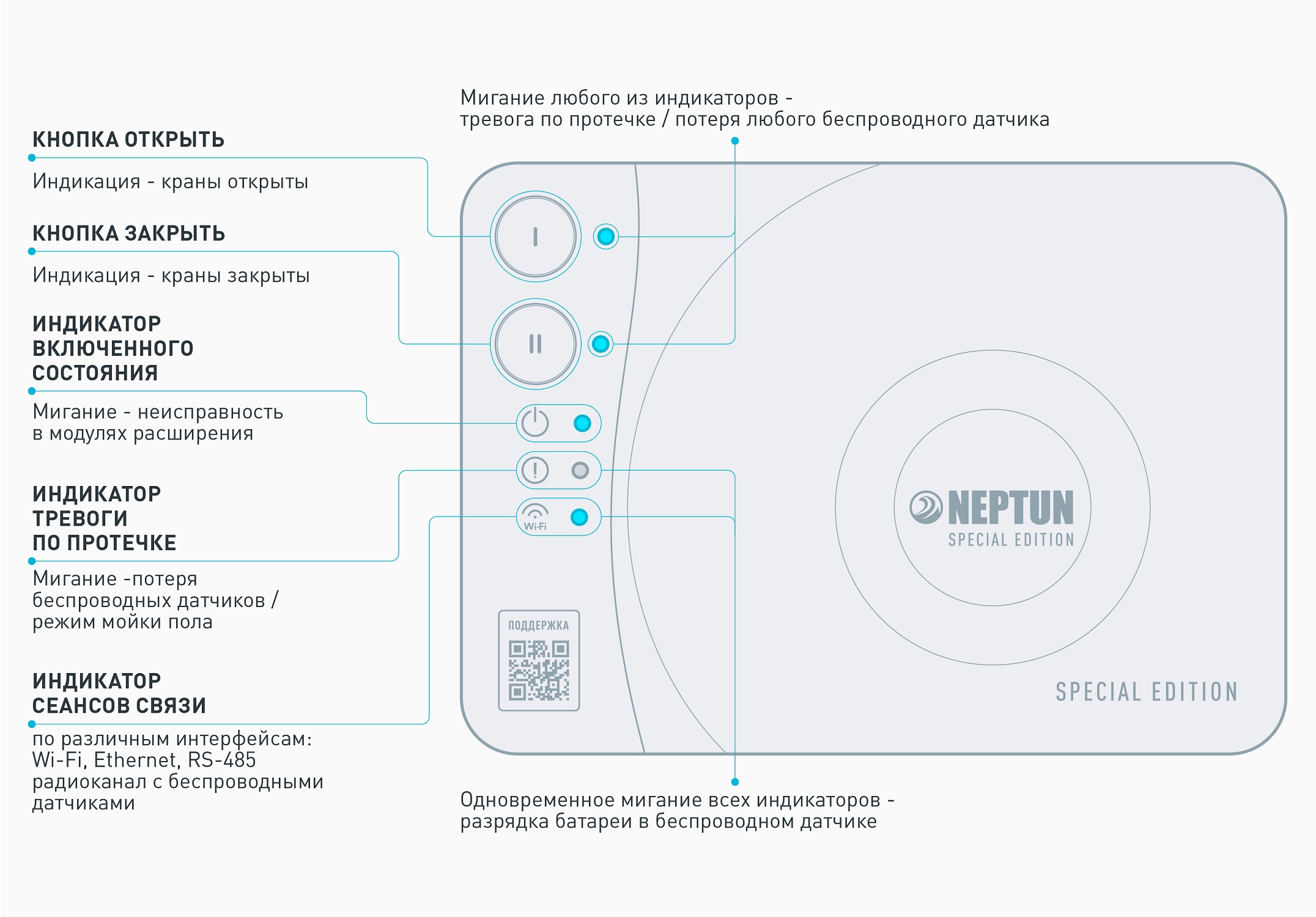 Защита от потопа Neptun Special Edition | Умный беспроводной, Коттедж, 1  кран диаметром 1 дюйм