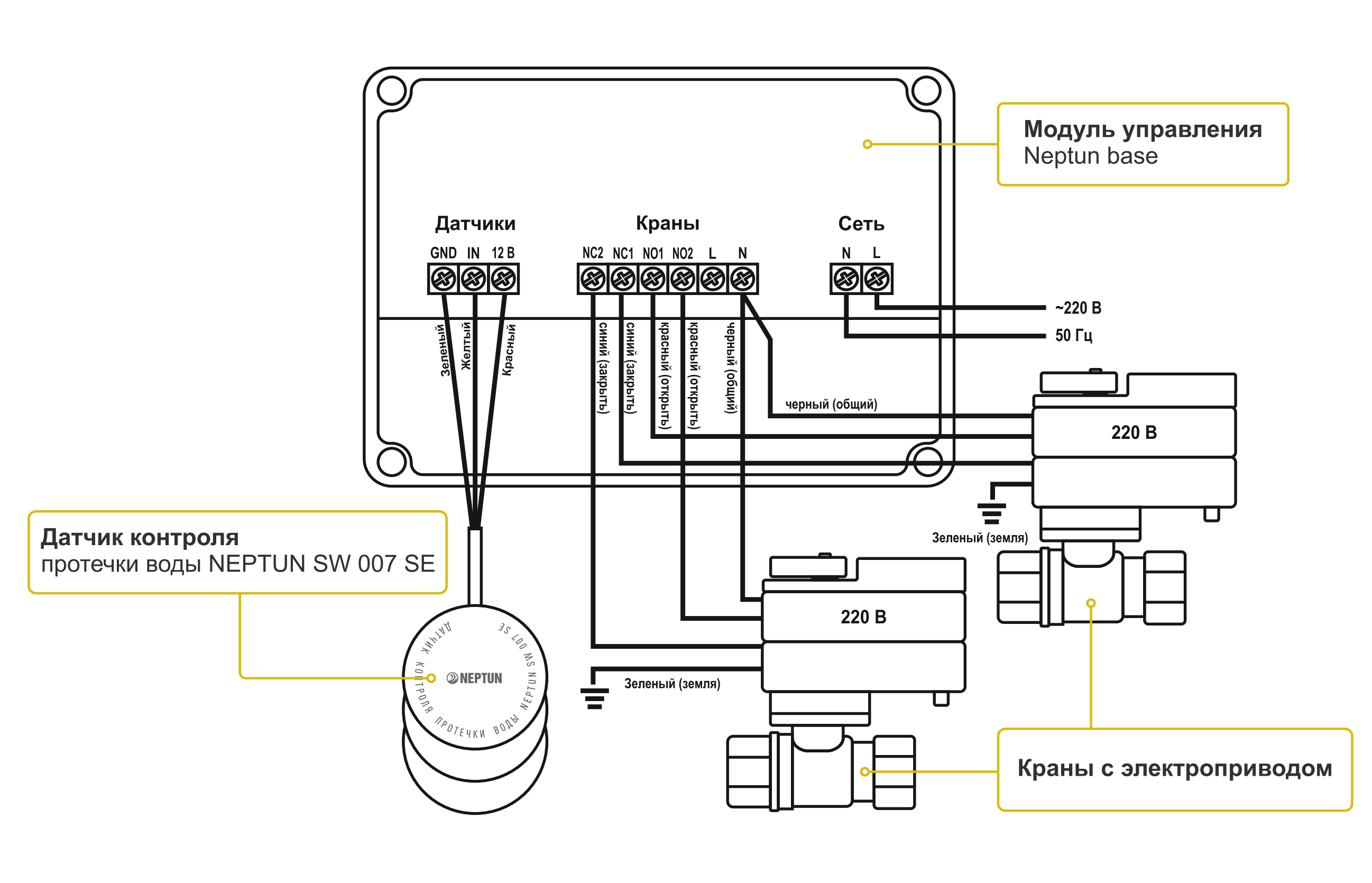 Нептун смарт схема. Neptun схема подключения модуля управления. Схема подключения Аквасторож Нептун. Нептун защита от протечек схема подключения. Схема подключения Нептун.