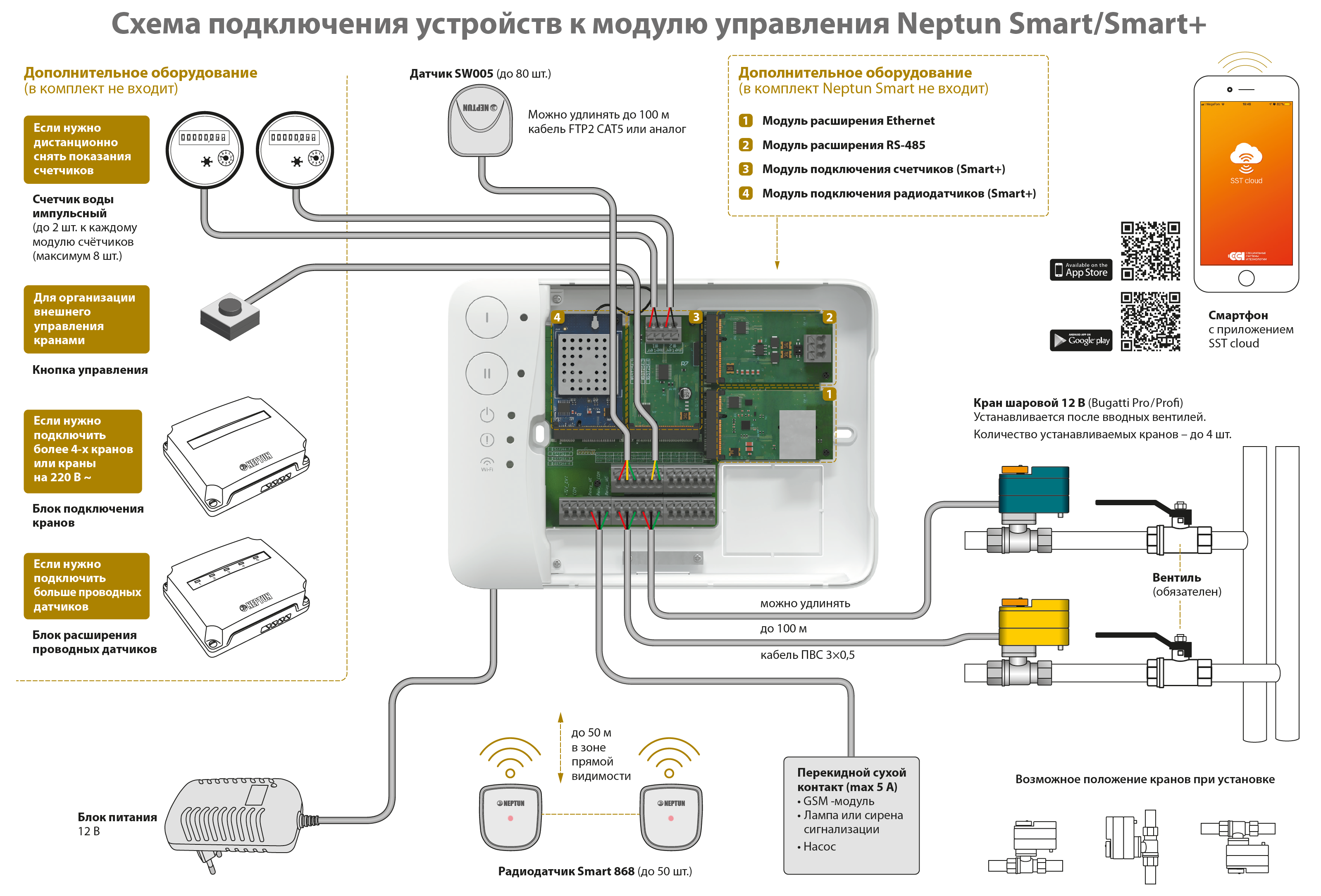 Система защиты от протечки воды Neptun Profi Smart+ 1/2 - купить в  интернет-магазине «Центр Климат» в Москве