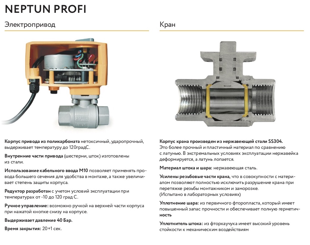 Кран Neptun Profi 220в 3/4