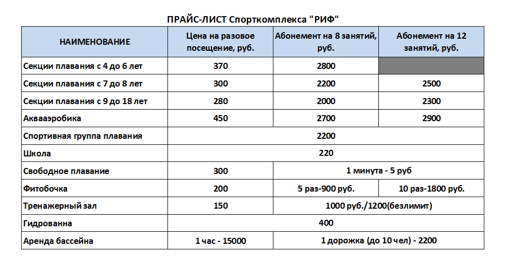 Риф прайс лист на зерно 2024