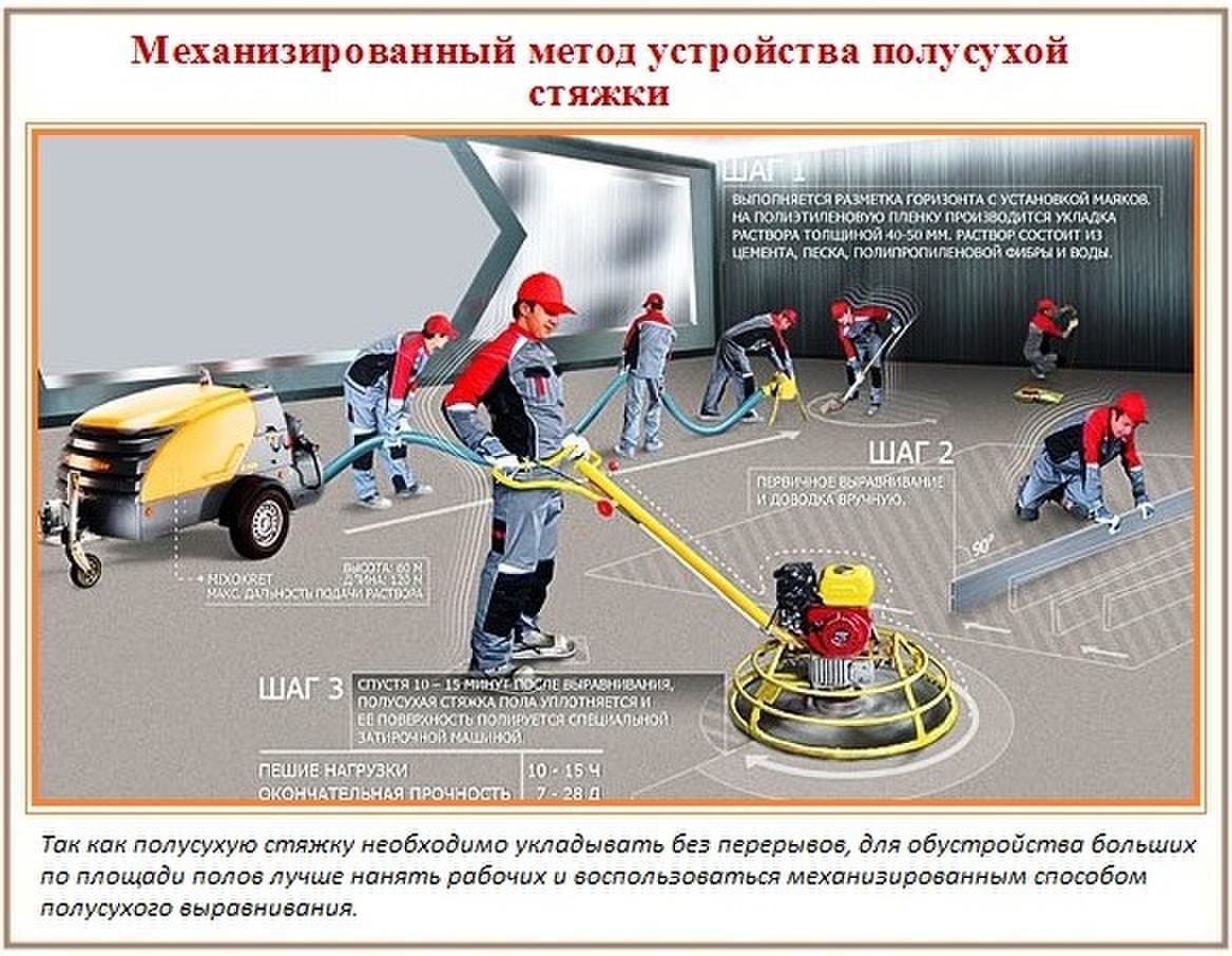 Полусухая стяжка технологическая карта