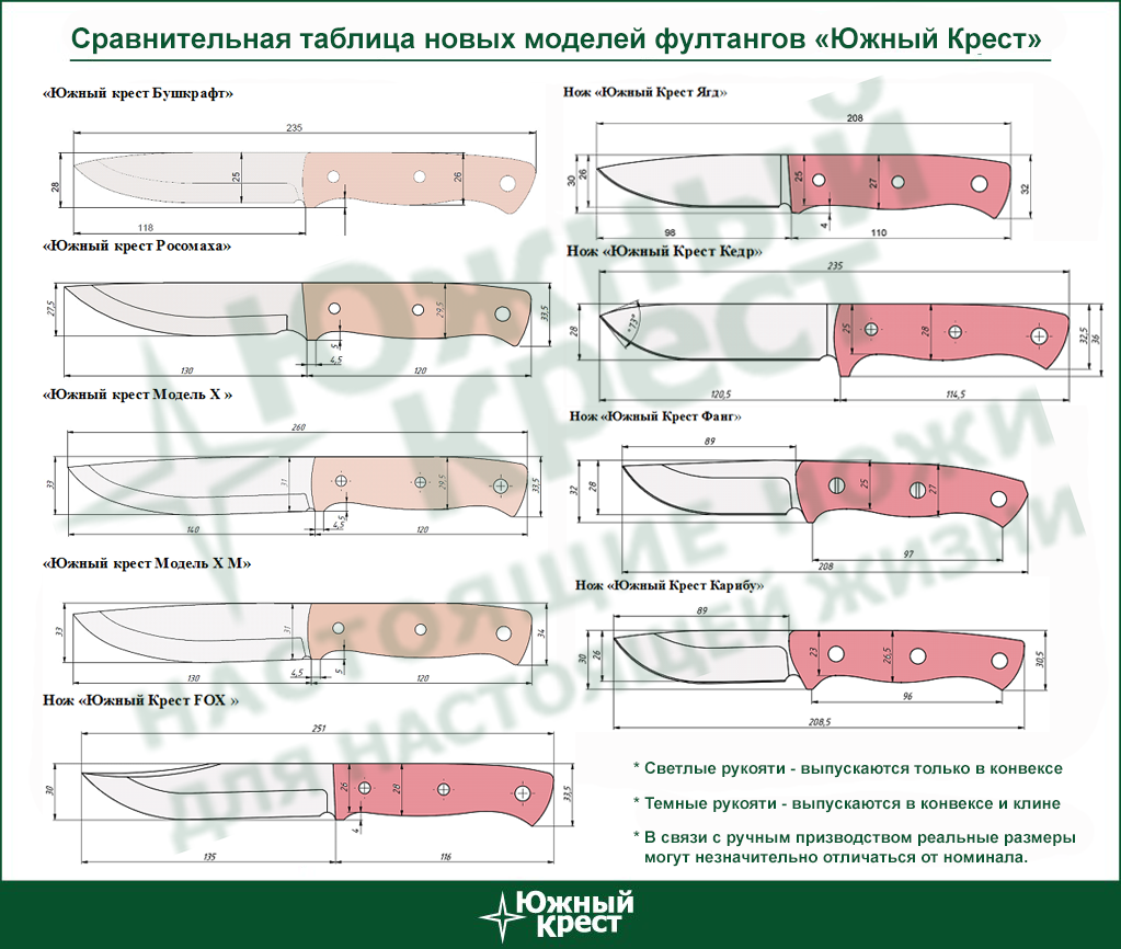 Южный Крест: Нож Бушкрафт L сталь N690 рукоять синяя