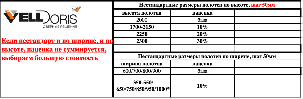 Таблица расчёта нестандартных размеров