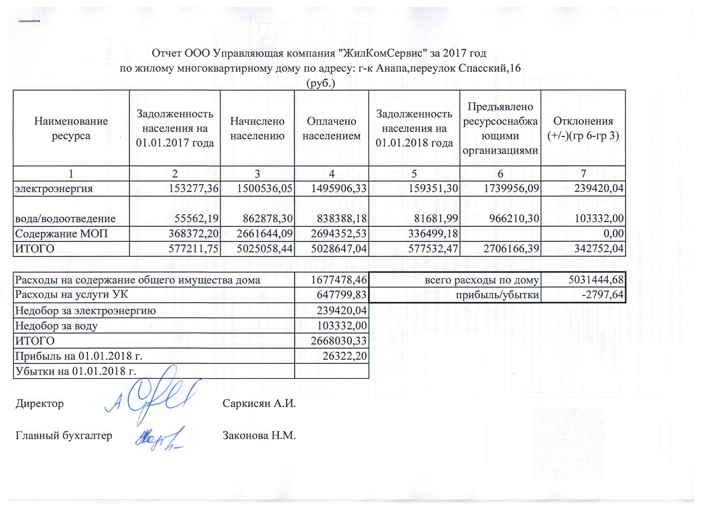 Управляющая компания 