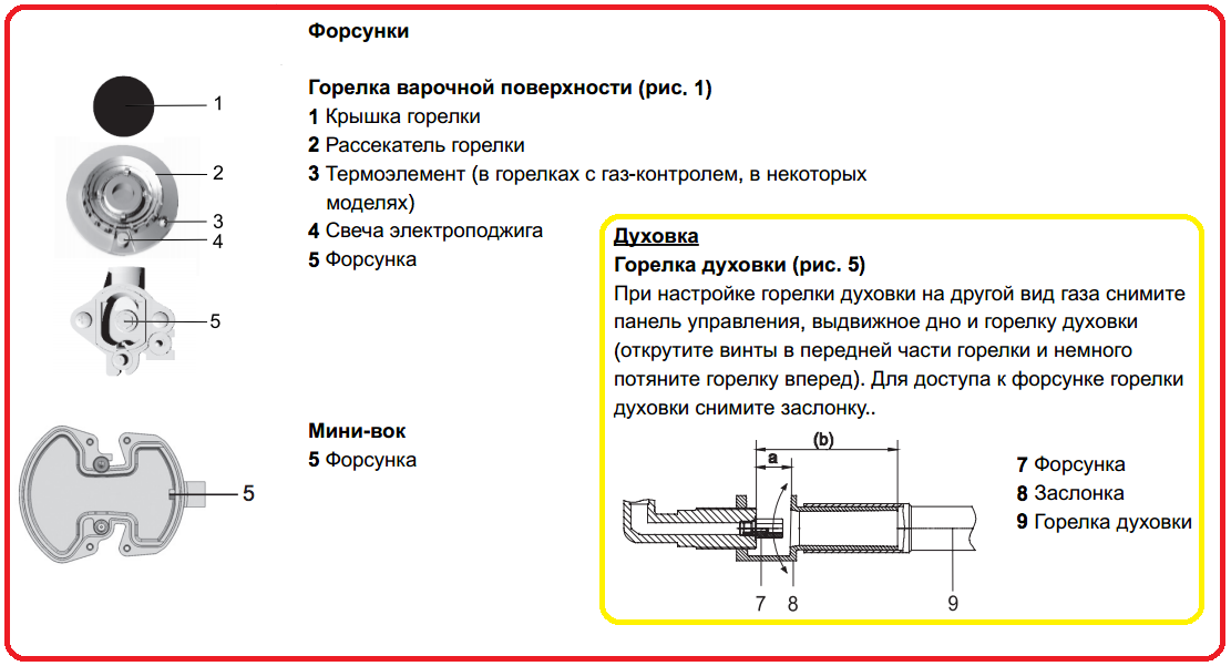 Чертеж жиклер газовой плиты