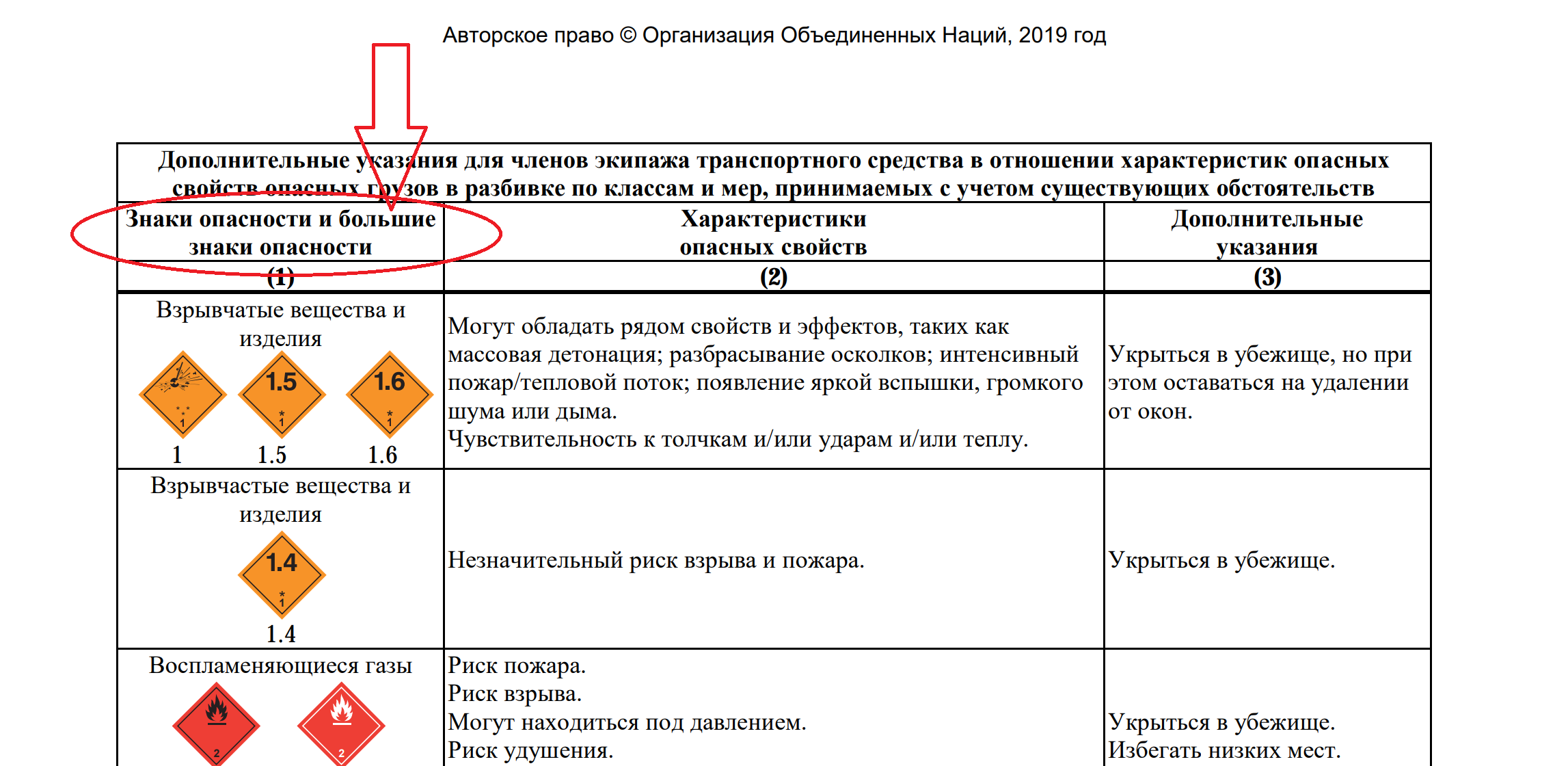 Допог 2023 с пояснениями. Классификация опасных грузов по ДОПОГ 2023. Аварийная карточка на опасный груз 2021. Письменная инструкция по ДОПОГ 2021. Письменная инструкция по ДОПОГ 2023.